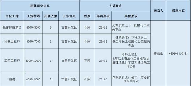 古雷对漳州经济总量_濮阳惠成漳州古雷