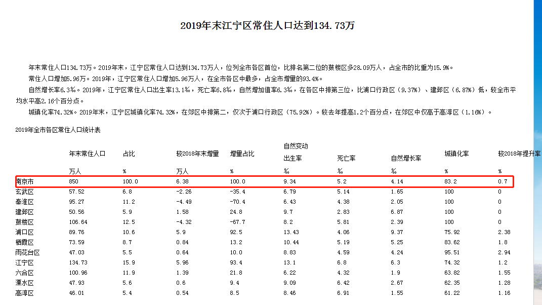 鼓楼区人口_南京11区人口一览:浦口区117万,建邺区53万