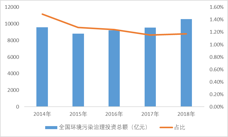 环境污染与gdp_西安去年GDP同比增8.5(2)