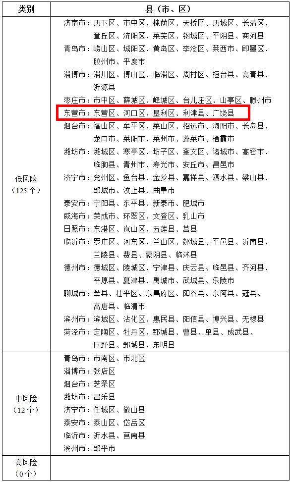 东营分区人口_东营军分区网站