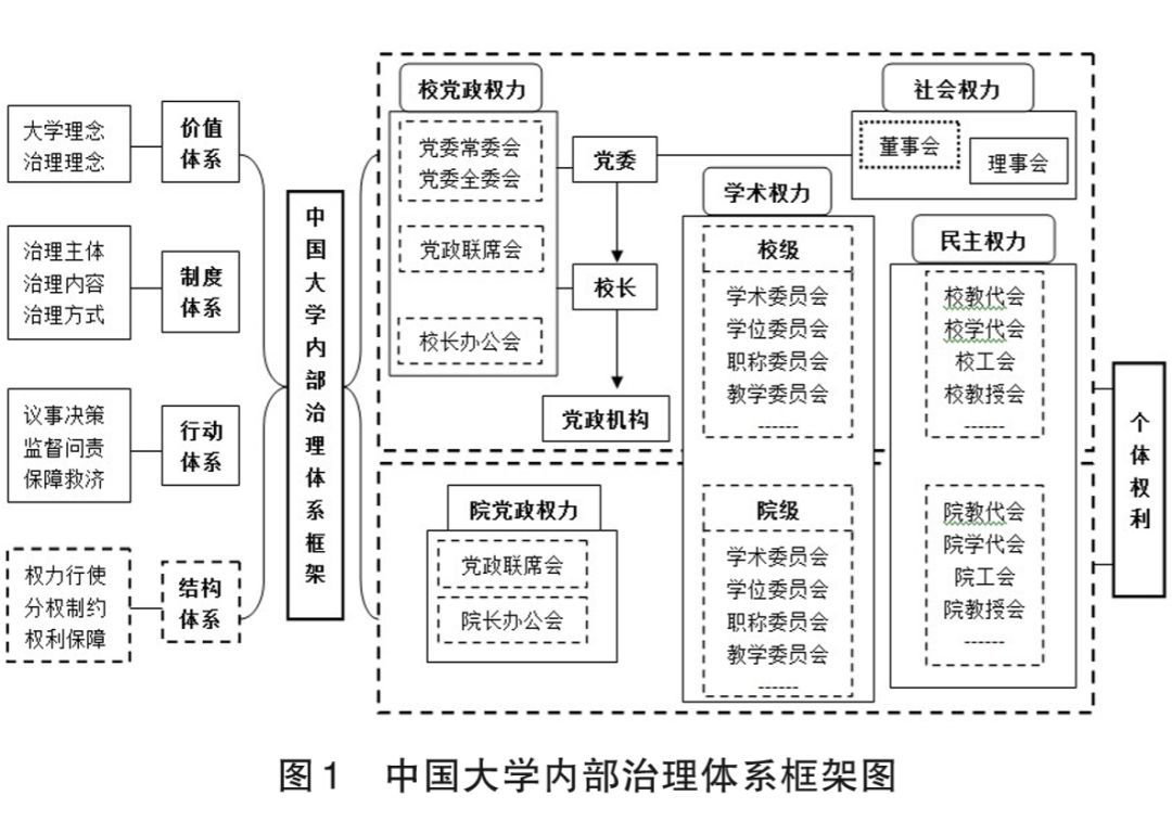 张衡眭依凡中国特色一流大学治理结构理论基础体系架构变革路径