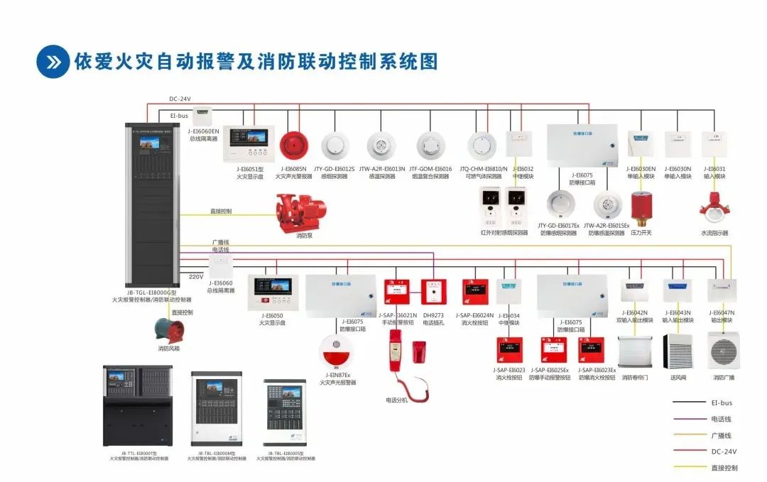 火灾自动报警及消防联动控制接线图讲解,超实用,值得你收藏!