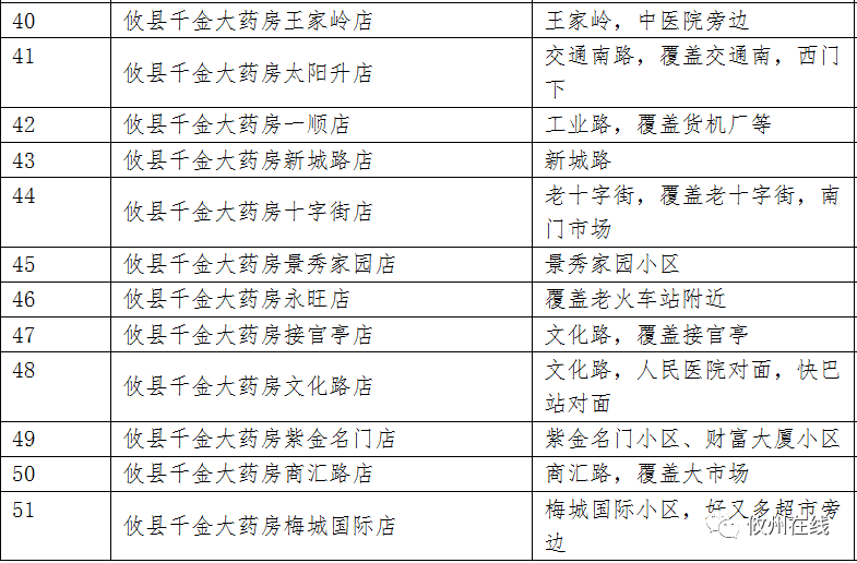 攸县有多少人口_攸县那个地方有墙纸卖