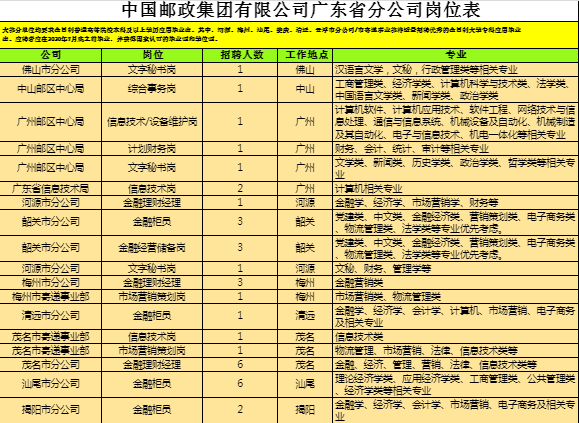 广东的选科人口比例_广东新高考选科组合(3)