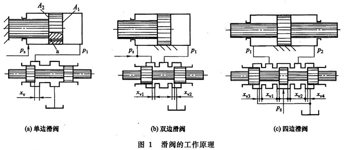 电液阀的工作原理_分析电液比例压力阀的定义及工作原理