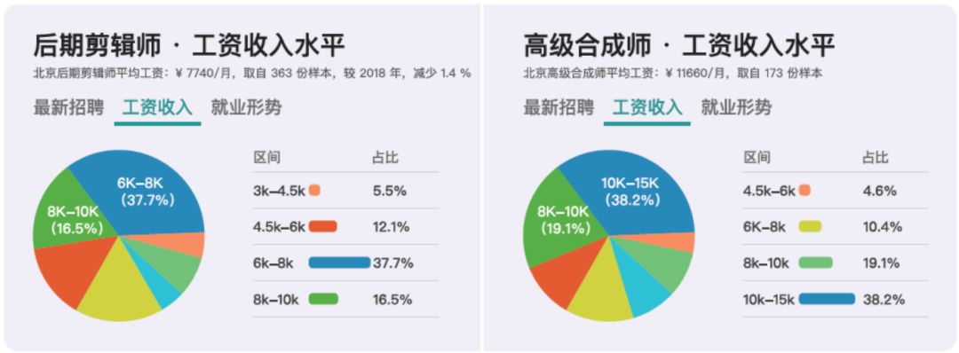 剪辑师在深刻理解剧本和导演总体构思的基础上,以分镜头剧本为依据