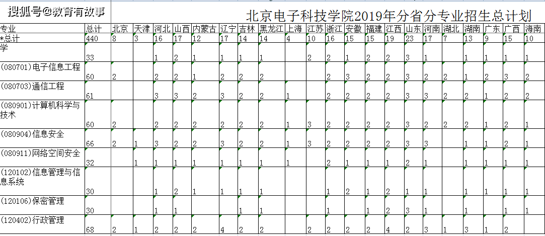 毕业人口多少合适_跳绳长度多少合适图解(2)