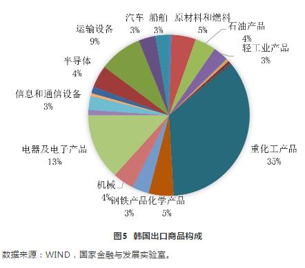 韩国gdp各个产业占比_第三产业比重首次突破50(2)