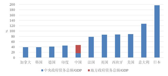 东升gdp(3)