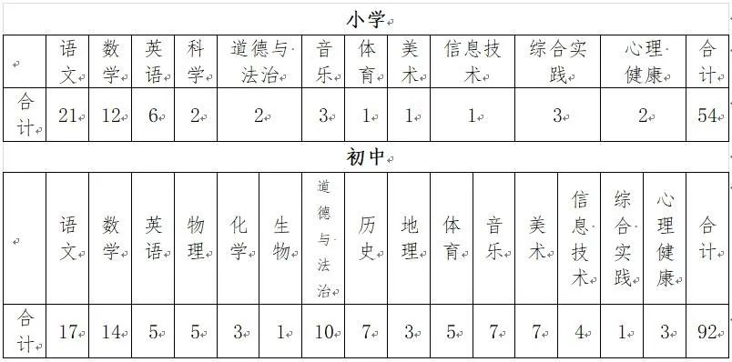 2020年兵团总人口_2020-2021跨年图片