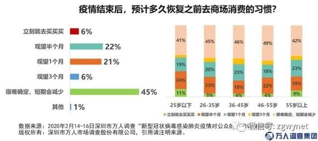 疫情期间中国人口增加_中国疫情期间的图片