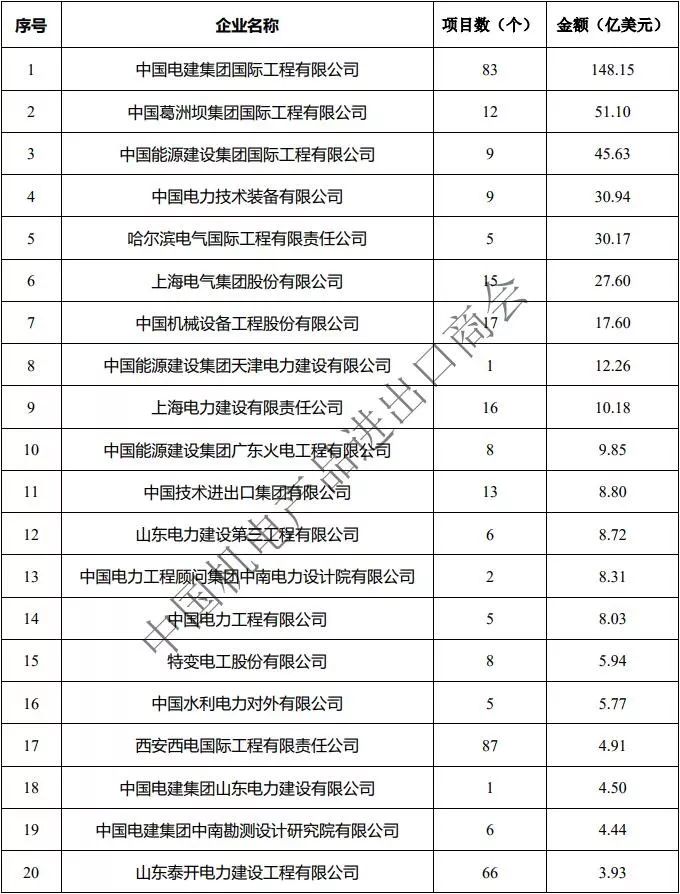 在以下项目中应该计入gdp的有_以下哪些计入GDP