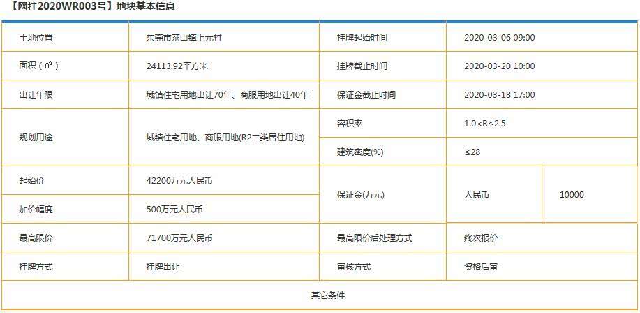 住房面积小人口多申请_房子少人口多住房