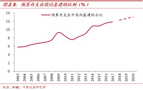 gdp指标统计40项指标构成_宏观经济统计数据涉及多项指标(3)