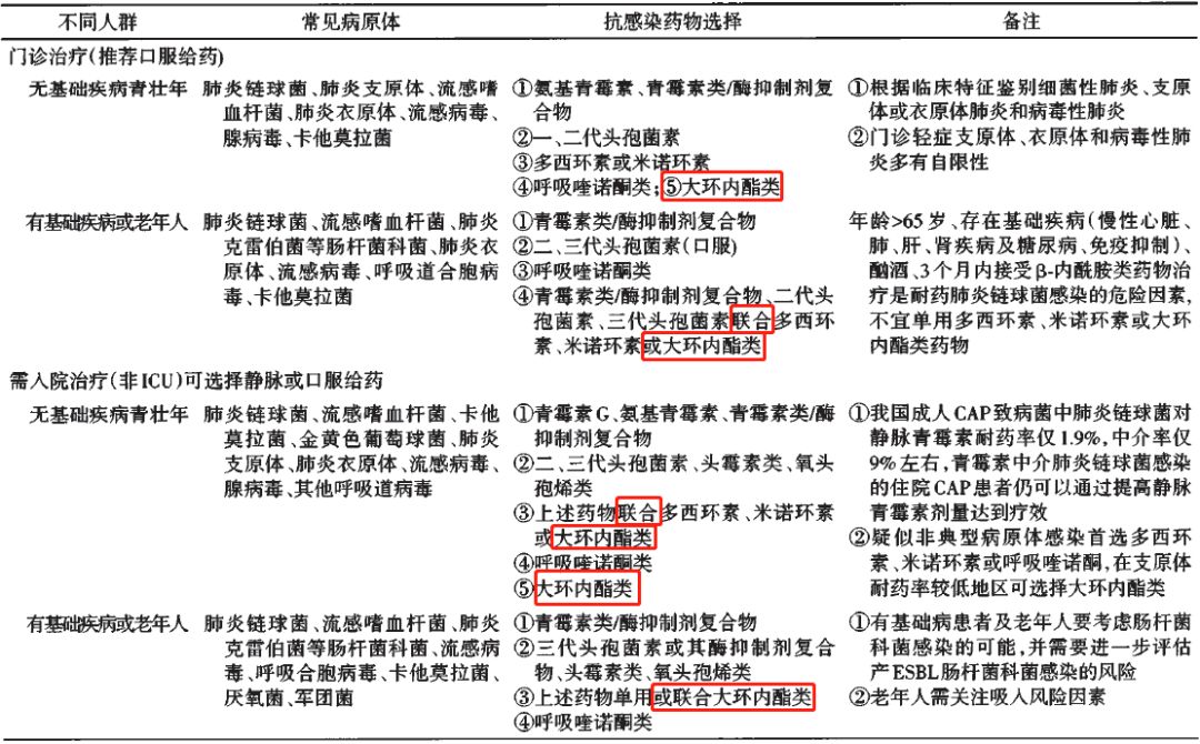 阿奇霉素血管疼怎么办