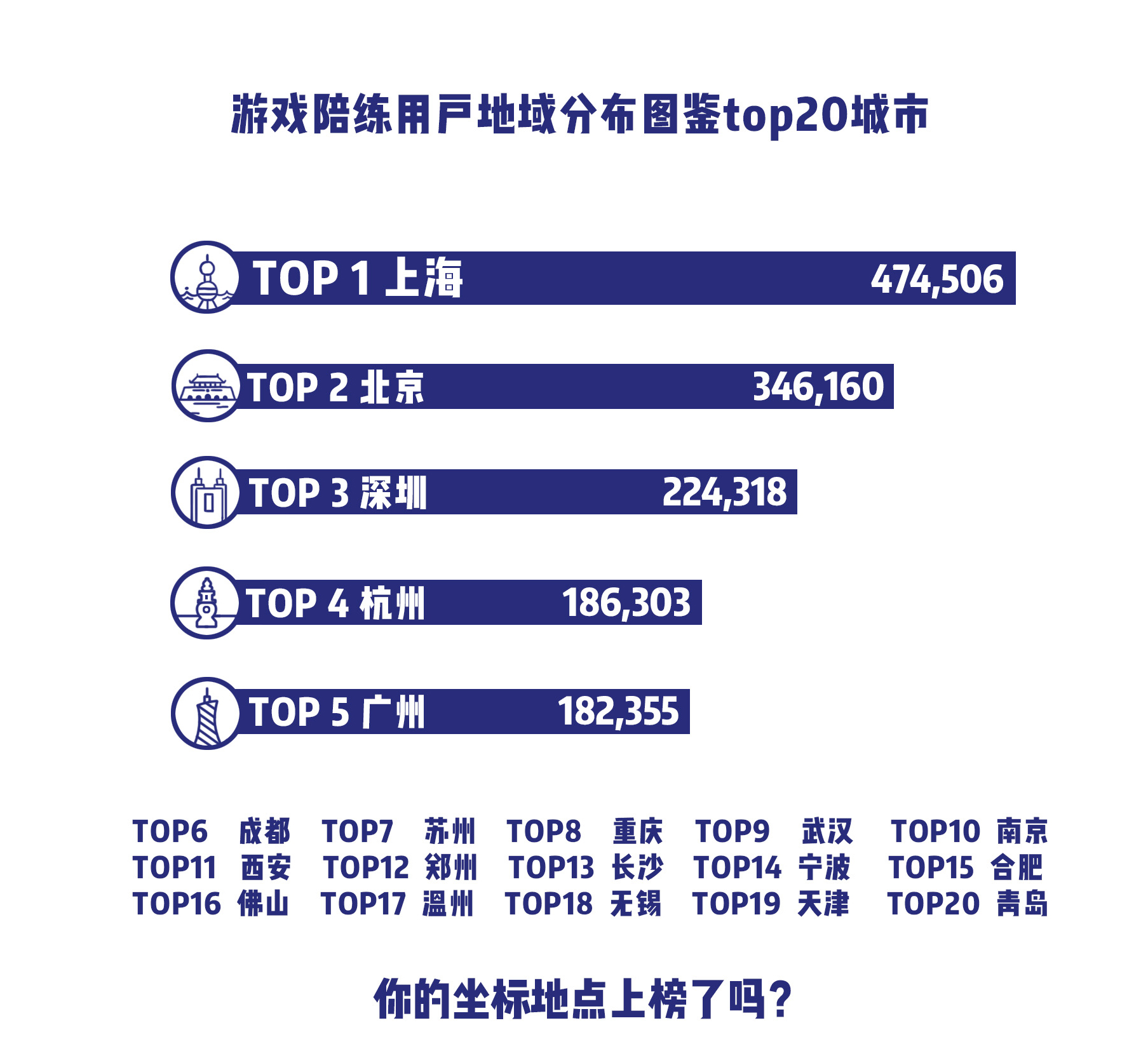 2018年广州市gdp最终核实数_广州市2018年中考数学(3)