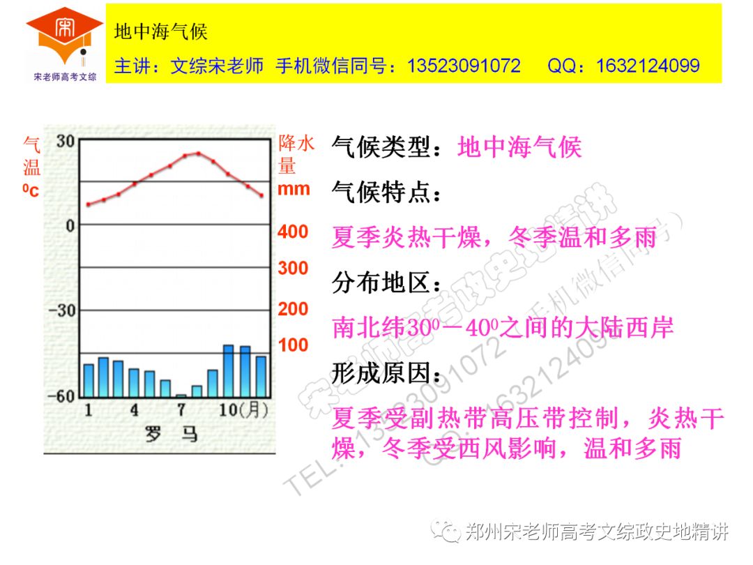 也与地中海沿岸的地中海气候有密切关系