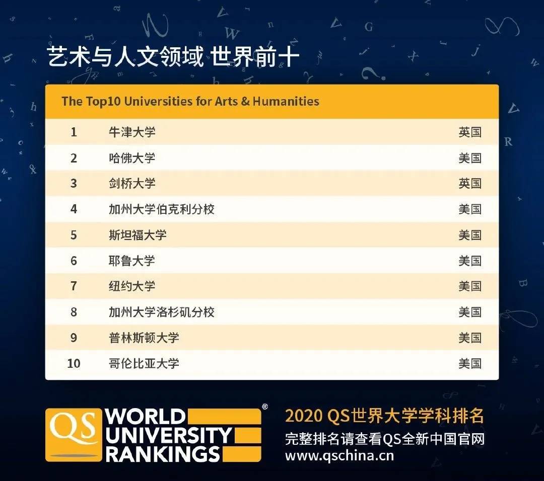 2020qs经济学专业排名_2020年QS世界大学经济学专业排名TOP100(2)