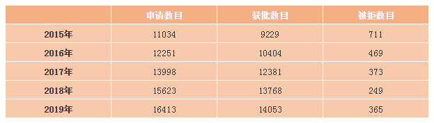 谈球吧体育移居香港真的那么难吗？看了入境处数据之后恍然大悟！(图6)