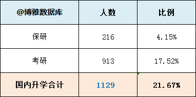 南京邮电大学2019届毕业生就业质量报告：主要从事IT，月薪7049元