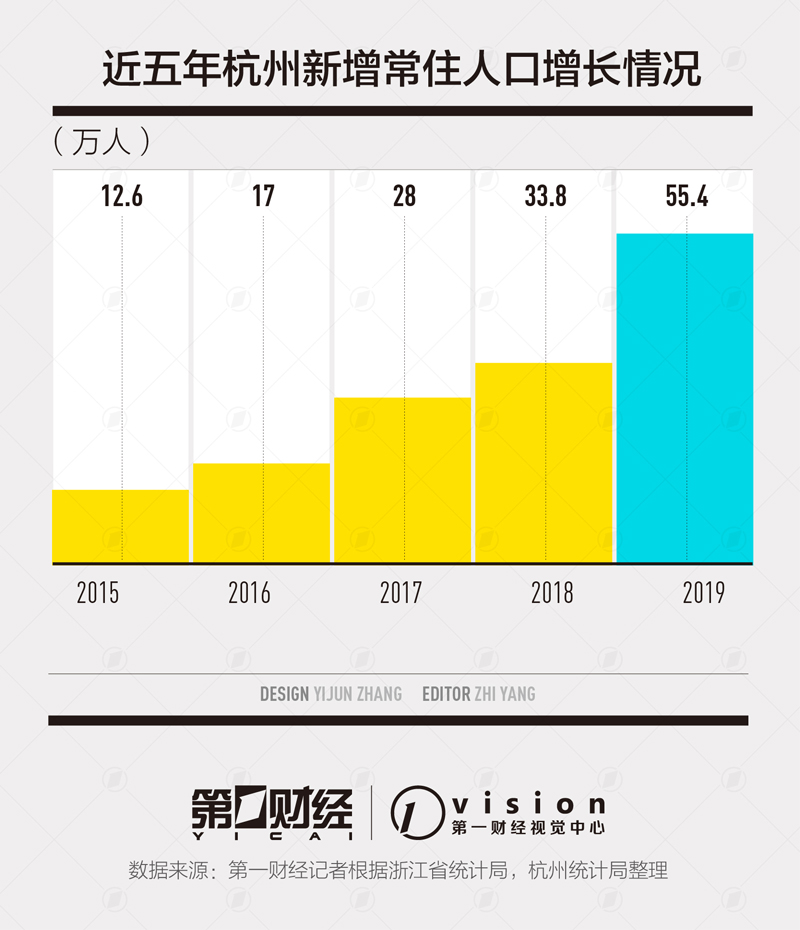 新强总人口