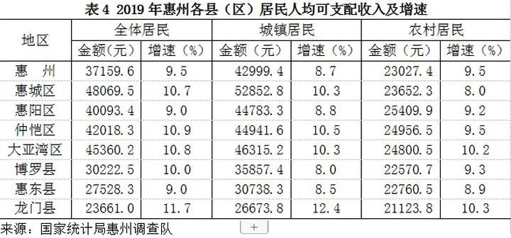 和田地区县级GDP排名_玉石之都和田的2020年一季度GDP出炉,在新疆排名第几(2)