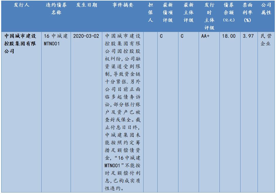 政府转移支付是否计入gdp(2)