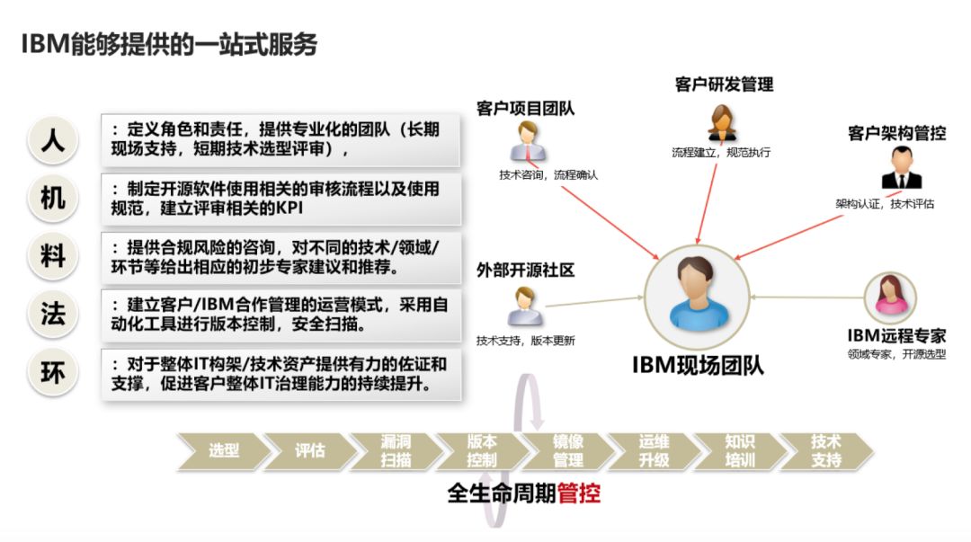 提升农村人口技能_人口普查(3)