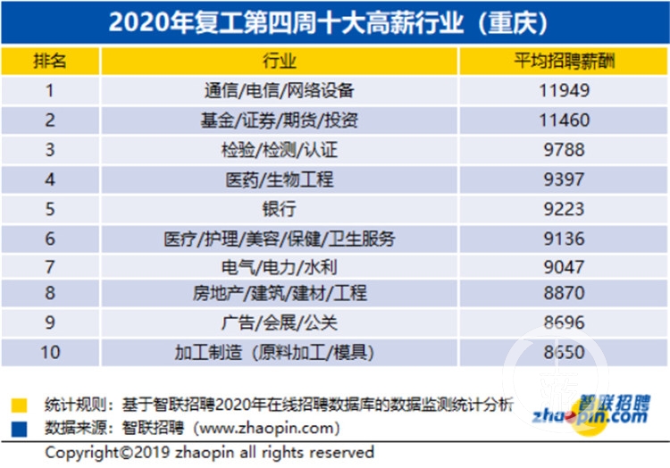 重庆智联招聘_智联招聘(2)