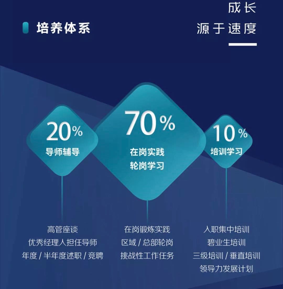 管培生“内幕”曝光：“管培生=轮岗打杂？50%离职率！不是所有的管培生项目都值得进！(图12)