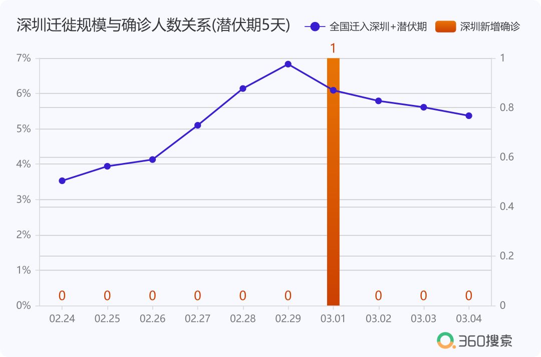 疫情人口流入_疫情火车站人口图片(3)