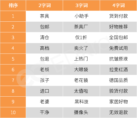 什么叫2类电商 6f57d323450c415c8e8ecfab3657735a.png