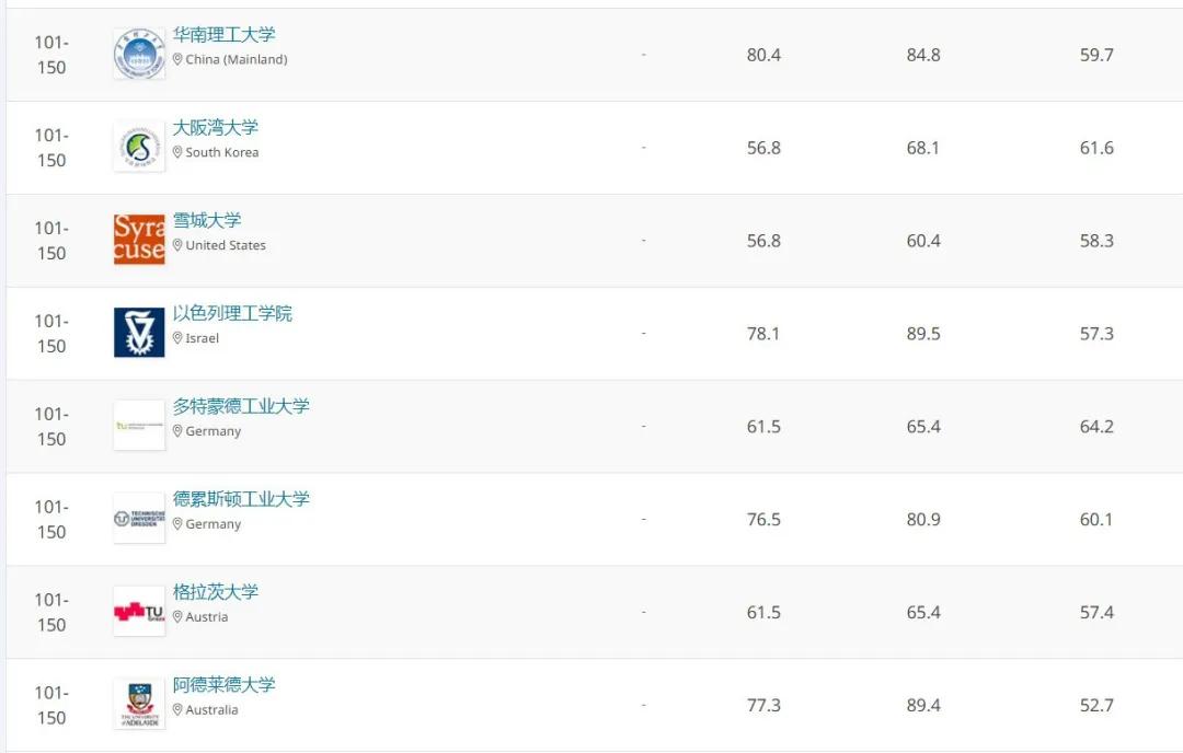 建筑学世界大学排名_建筑学大学手绘作品