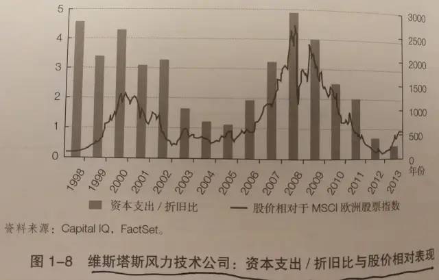 gdp增长高对哪些行业有利_中国gdp增长图(2)