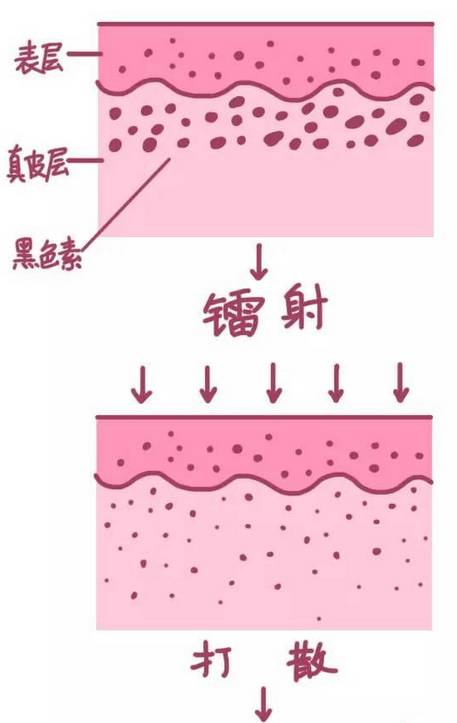 从春天起,做个美美哒"白瓷娃娃"