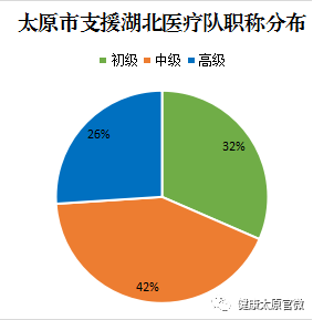 医护占人口_疫情医护人员图片(2)