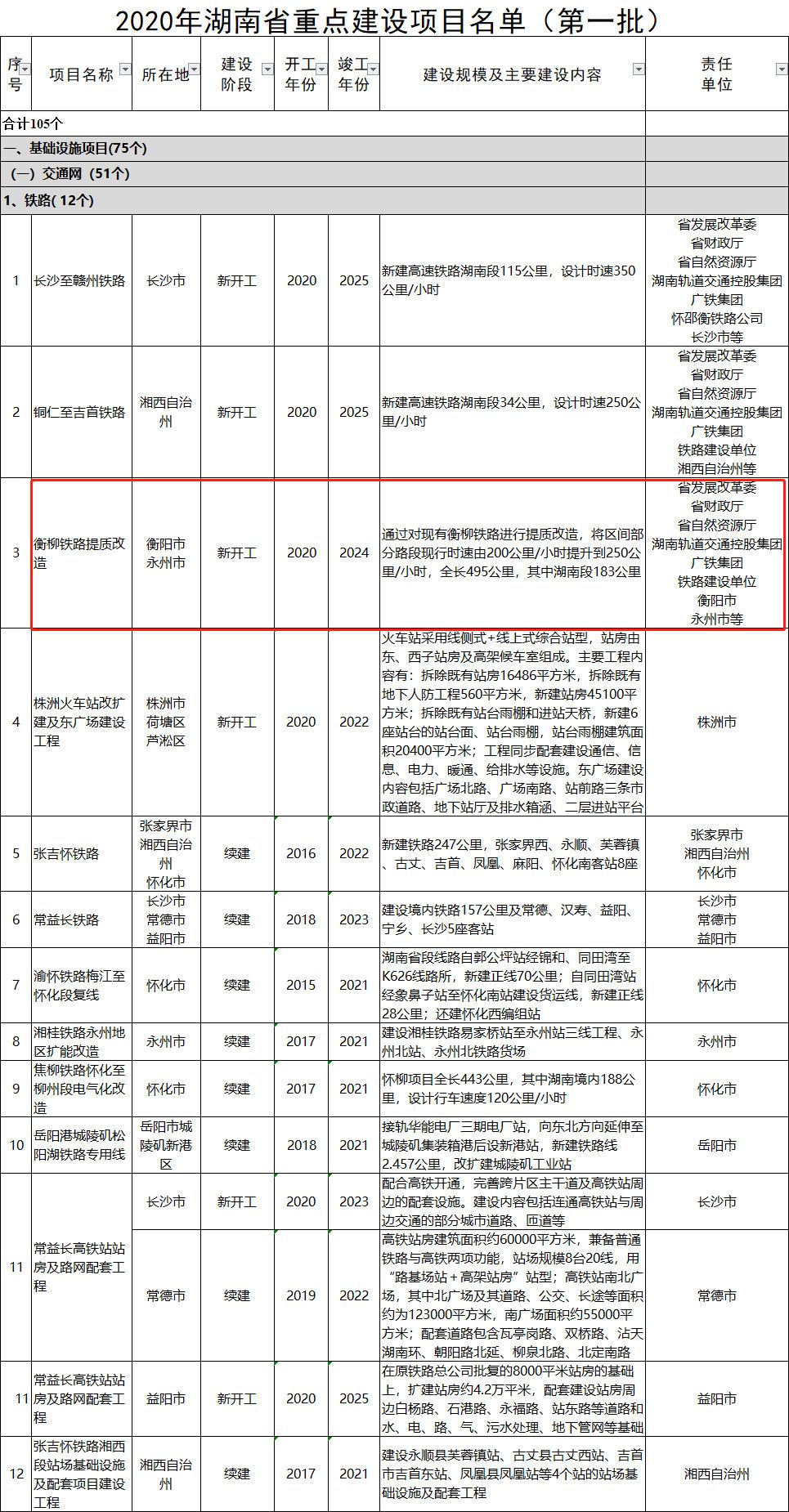 湖南籍贯在深圳的人口比例_中国湖南人口分布图(3)