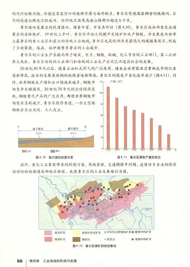 地理书人口_高中地理人口思维导图(2)