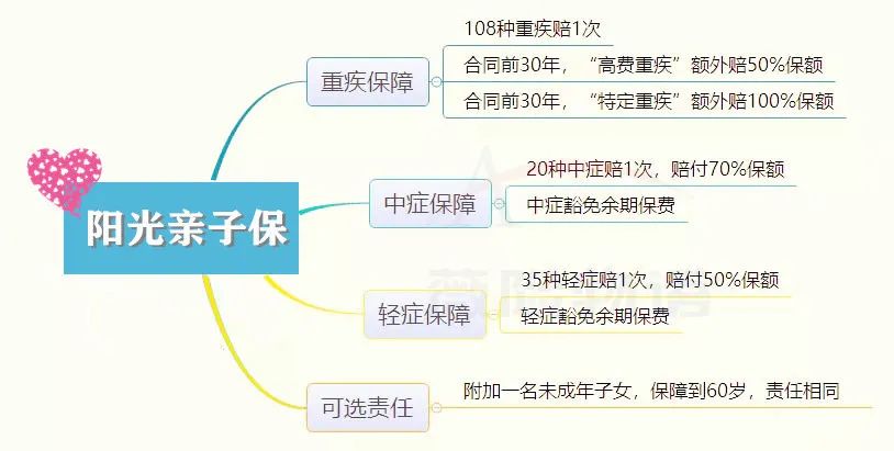 18 55岁人口占总人口多少