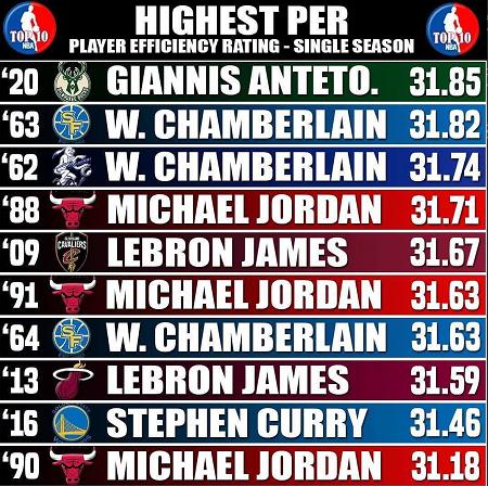 NBA数据排行榜_NBA常规赛分区排名_NBA数据库_新浪竞技风暴_新浪网(2)