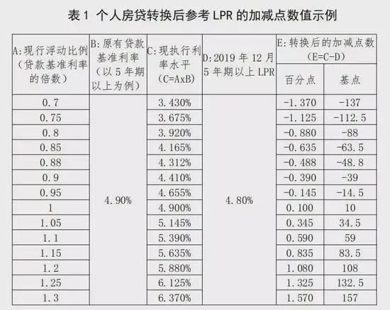 银行助学贷款的利息计入gdp吗_银行能承受房价下跌多少 结论令人震惊(3)