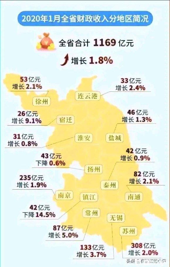 扬州市区人口有多少_扬州建设城市轨道交通的可能性有多大