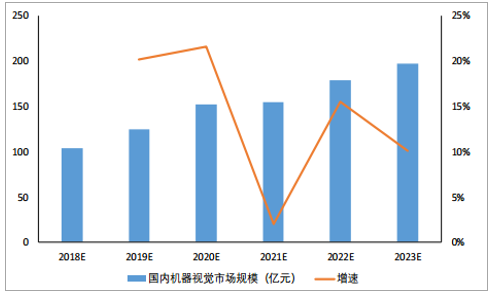 机器视觉招聘_月销150套的机器视觉学习神器诚招代理了