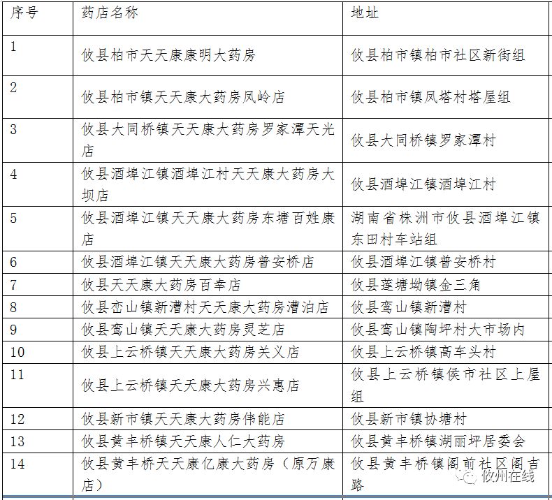 攸县有多少人口_攸县那个地方有墙纸卖