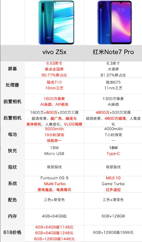 vivoz5x和红米note7pro全方位对比谁才是真正的千元性价比之王