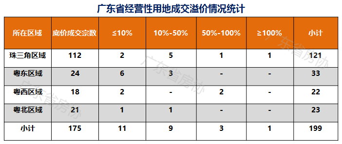 广东各市2020年前8个_广东富婆通讯录2020