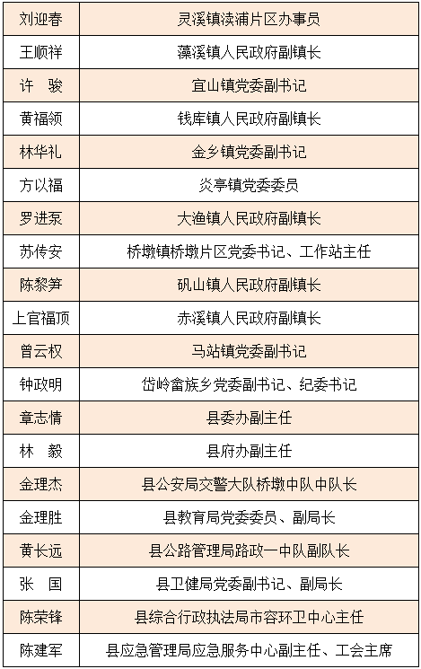 钱库多少人口_人口普查(2)