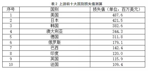 印度疫情会损失多少gdp_GDP暴跌23.9 印度官方 数据符合预期(3)