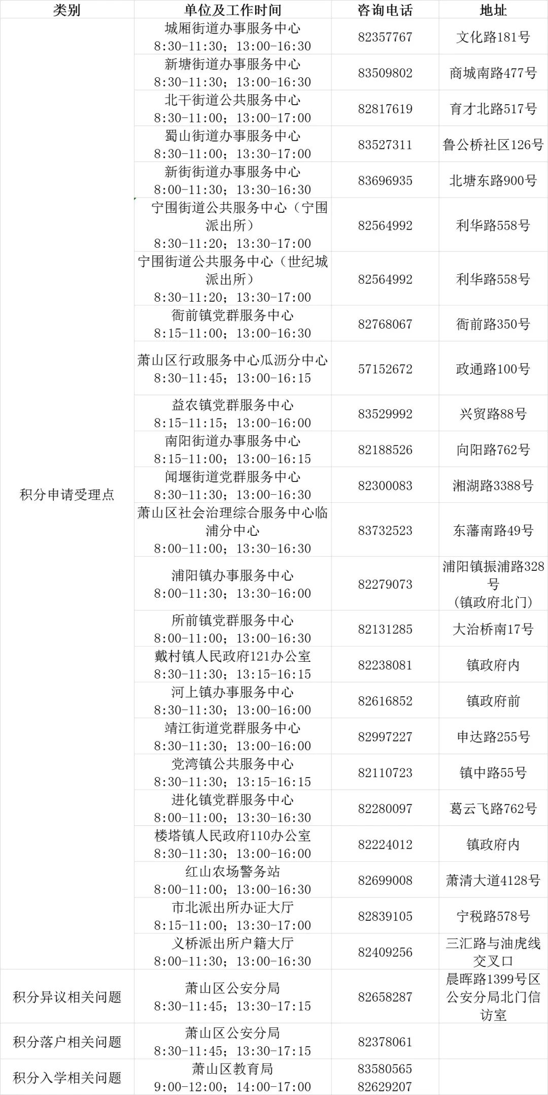 南京积分落户新规8月20日起正式实施_苏州市_年限_赋分
