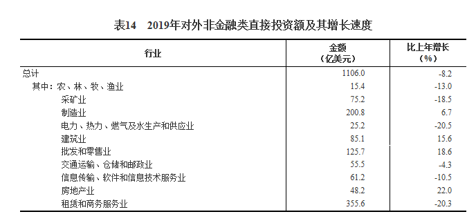 2019中国gdp统计_2019年中国gdp增长率(3)